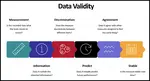 Understand Measurement System Analysis, and we present a road map to apply MSA Validity