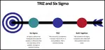 Teaching what is Triz technique within 2 hours. 