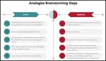 Learn the steps to using the Analogies Brainstorming Tool. This article inlcudes an example of this tool. 