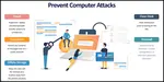 Take these actions to prevent attacks on computer security. Article covers laptop issues, encryption, offsite storage, managing a clean desk, computer disposal, and dumpster divers.