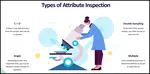 Is attribute sampling confusing? Do you want to know the different types of sampling? This article discusses attribute plans.