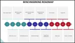 Our Article on benchmarking definition, benchmarking best practices, advantages of benchmarking and benchmarking steps. What is benchmarking?