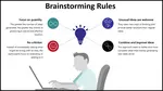 Learn the brainstorming process steps, guidelines and multivoting