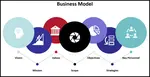 Are you looking for a business model sample? Here is an example of one created for a security business. It covers all the key components you need to create a business model. 