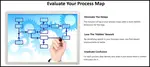 Get Real About Your Business Process Map. If You Really Want To Improve Here are 3 Tips