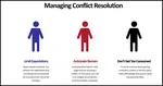 Learn conflict resolution strategies that work.  Effective conflict resolution is part of effective leadership and team building.