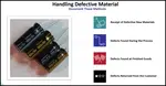Guidelines for creating a conforming vs nonconforming material control system. Nonconforming material control is critical for ISO 9001 registration
