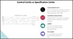 Learn about control chart SPC and the differences between process limits and specification. Article includes pictures of these limits with control charts.  
