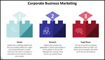 Corporate business marketing involves understanding the business needs, conducting research and finding the right person, and having realistic expectations.
