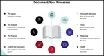 A guide for Document Revision Control System. A total document control system is important for your Quality Assurance program.