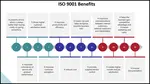 Build an Efficient QMS. Key items to consisder when your are the QMS Manager. 