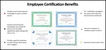 Read our details on create a employment certification letter program. A certification system greatly improves your company processes and imnproves your employees morale. 