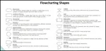 This page provides examples of flowchart shapes and descriptions for the flowcharting shapes