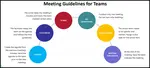 Improvement process team is a basic tool for process improvement. Process improvement teams are important tool of quality assurance and ISO 9001 systems. 