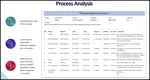 Examine the key elements of interaction process analysis flow which is a key process improvement method. This significantly supports lean implementation.