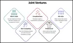 Discover joint venture advantages and grow your business.  