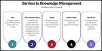 Knowledge Management (KM) is the activity of expanding, storing, and retrieving intellectual capital.