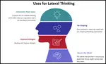 Lateral thinking is closely connected to creative thinking. It generates a wealth of ideas by removing the barriers from following a particular path.