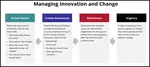 Managing innovation and change can be a challenge to your company. Click here to learn a change strategy within your company