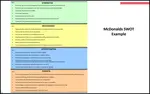 Check this McDonalds SWOT Analysis. Also included is a color report of a SWOT analysis McDonalds.