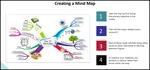 Learn the brainstorming mind mapping technique. We provide an example of it in action. 