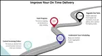 We provide tips on order assignment scheduling, examining capacity, assuring your delevery and order tracking meets customer demand.