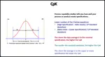 Process capability studies demonstrate the fit of your data to your specifications.  Machine process capability determines current and future defects. 