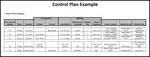 Process control is the 2nd step in Business Process Management