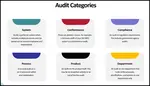 The quality audit checklist is a key element of the quality audit. Quality audits are necessary for ISO 9001, the QA program and continuous improvement.
