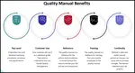 Download Quality Manual examples, sample, and templates. Discusses the requirements for your ISO 9001 and other Quality Manuals.