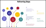 Reframing is a process that helps you find value and find answers from within the core of your team or organization.