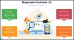 How to create a responsive customer list and breath life into your existing list. 