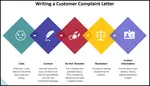Here is a sample of customer complaint letter. We include 3 free samples of complaint letters. Use these samples to write your consumer complaint letters. 