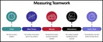 Steps to effective teamwork training. Avoiding common pitfalls is as important to teamwork as taking the right action.