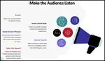 Discover tips to public speaking. Learn preperation, presenting, sales presentations, team talks, and general communication tips with our free Ebook.