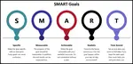 Writing SMART goals is a powerful process to clarify your objectives and set the success trajectory of your team.
