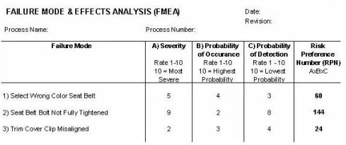 fmea fmea definition