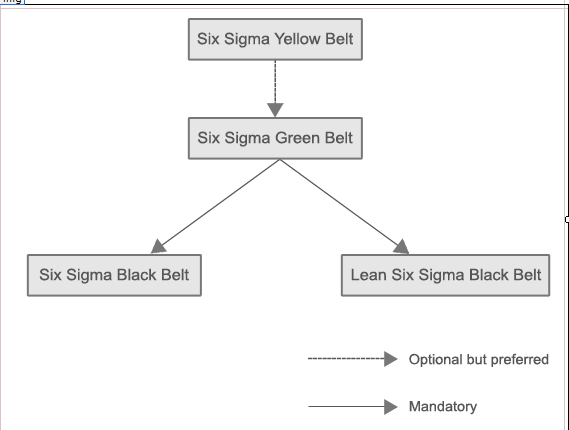 Certification Hierarchy