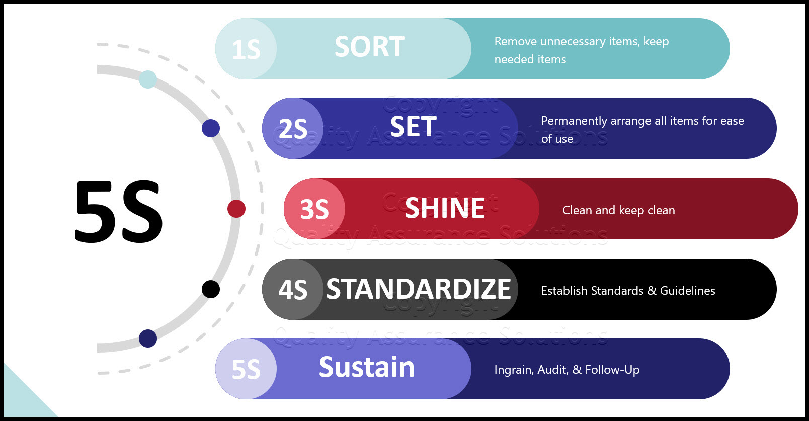 Learn lean 5S best practices.