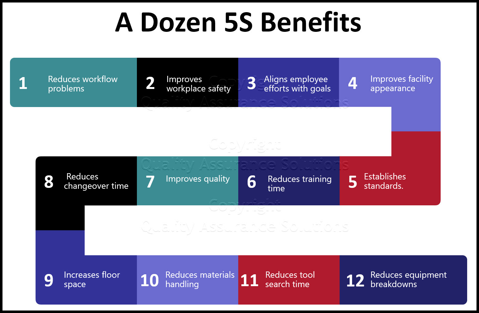 5S Benefits Slide