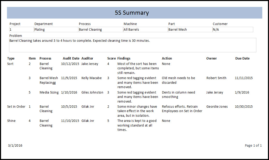 Your 5s Project And Using Streamliner Software