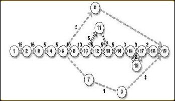 details on activity network diagram activity network diagram