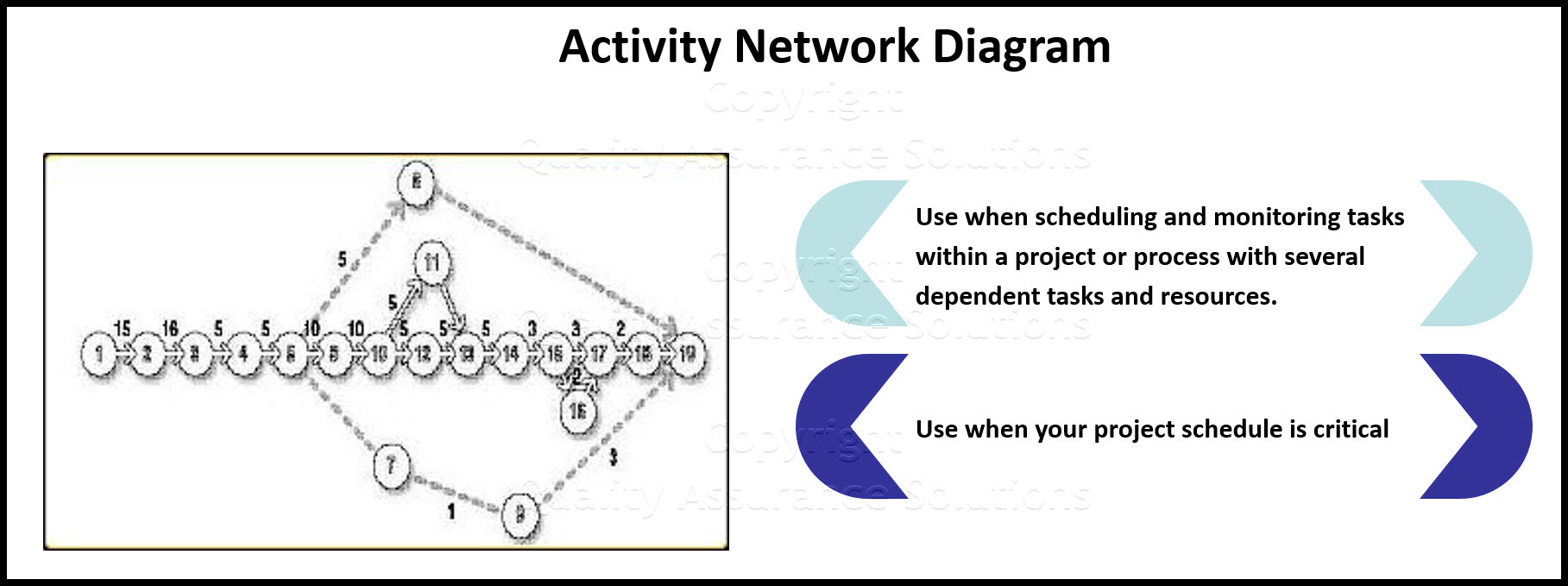 Activity Network Diagram Slide