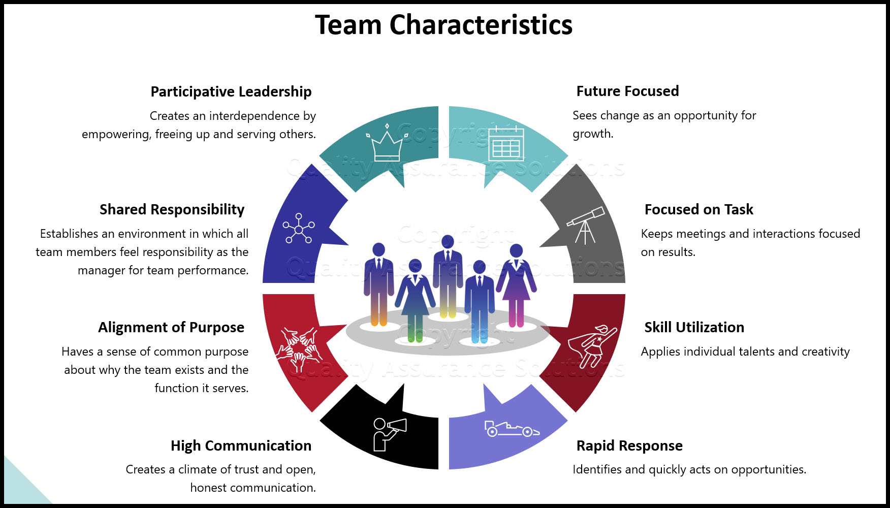 Nine characteristics of great teamwork