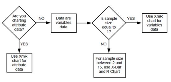 Different Quality Control Charts