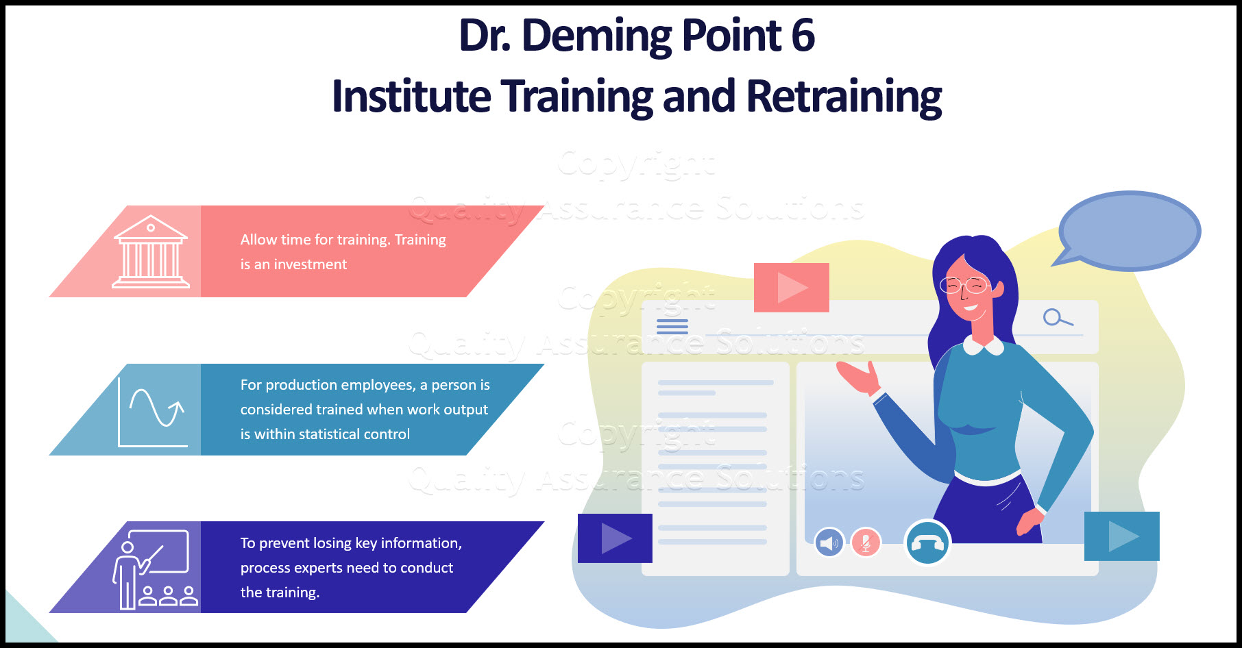 Deming Point 6 business slide