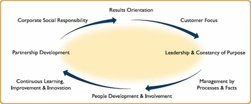 european management Methodology matters is a new section of the european management review that seeks to provide a peer-reviewed outlet for contributions about the challenges. european management Methodology matters is a new section of the european management review that seeks to provide a peer-reviewed outlet for contributions about the challenges.