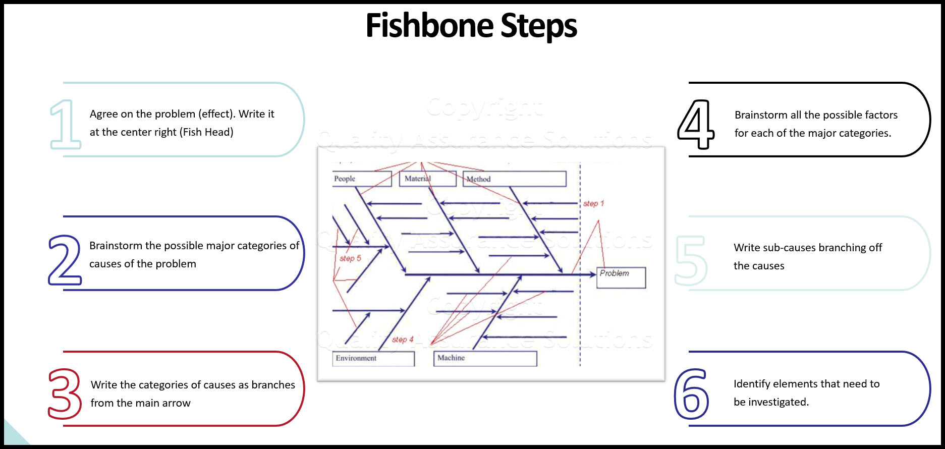 Fish Bone business slide