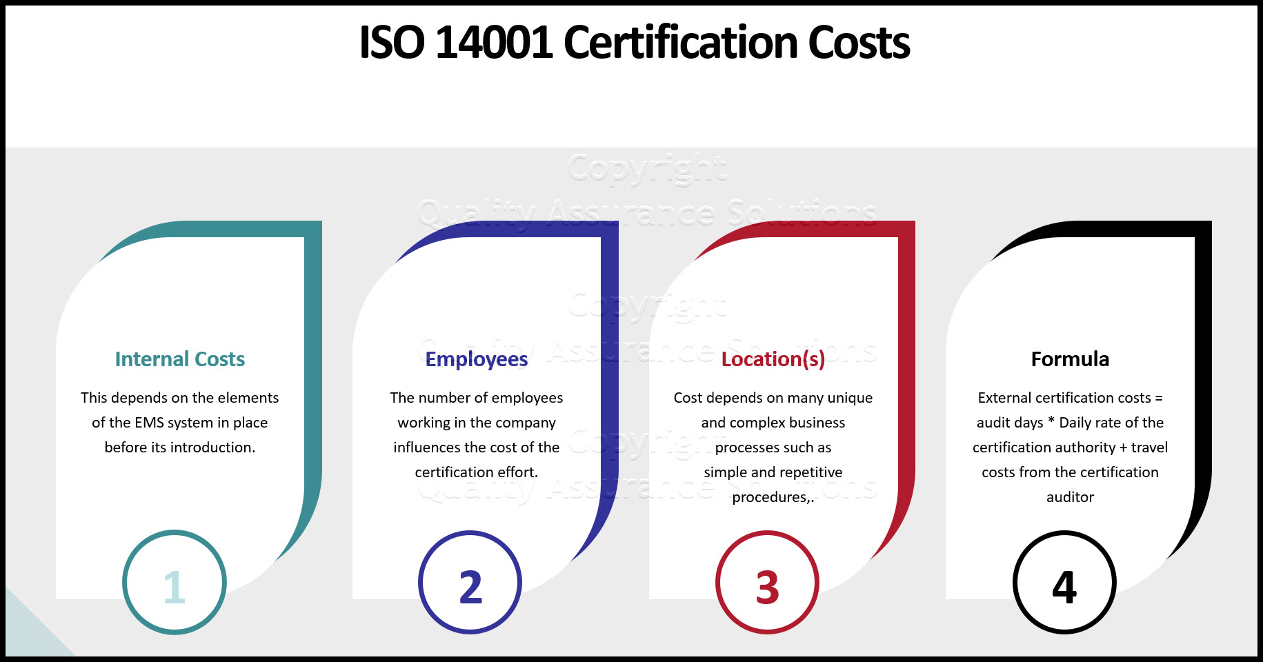 iso 14001 standard cost