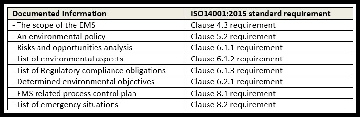 iso 14001 standard purchase